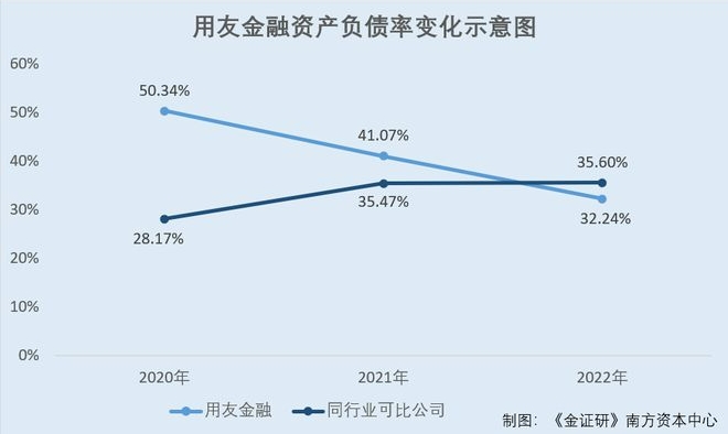 用友金融同业竞争遭“三连问” 称未使用控