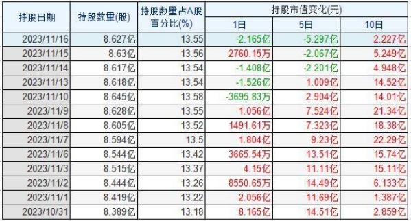 三季报后，为什么这些资金集体买入伊利？