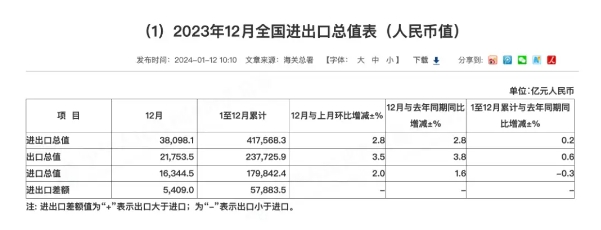 中国2023年原油、煤炭进口量创历史新高