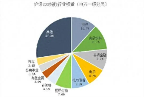 沪深300低位徘徊，把握与基本面共舞的黄